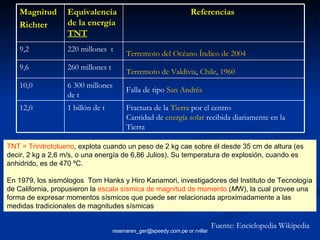 TNT = Trinitrotolueno , explota cuando un peso de 2 kg cae sobre él desde 35 cm de altura (es decir, 2 kg a 2,6 m/s, o una energía de 6,86 Julios). Su temperatura de explosión, cuando es anhidrido, es de 470 ºC.  En 1979, los sismólogos  Tom Hanks y Hiro Kanamori, investigadores del Instituto de Tecnología de California, propusieron la  escala sísmica de magnitud de momento  ( M W), la cual provee una forma de expresar momentos sísmicos que puede ser relacionada aproximadamente a las medidas tradicionales de magnitudes sísmicas Fuente: Enciclopedia Wikipedia Fractura de la  Tierra  por el centro Cantidad de  energía solar  recibida diariamente en la Tierra  1 billón de t 12,0 Falla de tipo  San Andrés   6 300 millones de t 10,0 Terremoto de Valdivia ,  Chile ,  1960   260 millones t 9,6 Terremoto del Océano Índico de 2004   220 millones  t 9,2 Referencias   Equivalencia de la energía  TNT Magnitud Richter   