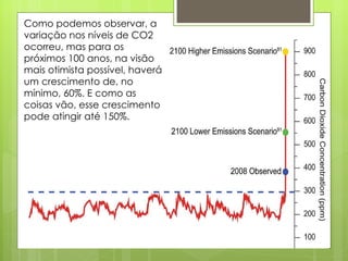 Como podemos observar, a variação nos níveis de CO2 ocorreu, mas para os próximos 100 anos, na visão mais otimista possível, haverá um crescimento de, no mínimo, 60%. E como as coisas vão, esse crescimento pode atingir até 150%. 