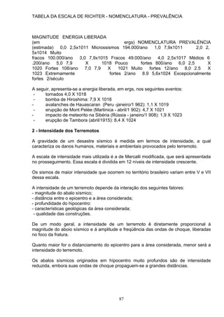 TABELA DA ESCALA DE RICHTER - NOMENCLATURA - PREVALÊNCIA
MAGNITUDE ENERGIA LIBERADA
(em ergs) NOMENCLATURA PREVALÉNCIA
(estimada) 0,0 2,5x1011 Microssismos 194.000/ano 1,0 7,9x1011 2,0 2,
5x1014 Muito
fracos 100.000/ano 3,0 7,9x1015 Fracos 49.000/ano 4,0 2,5x1017 Médios 6
.200/ano 5,0 7,9 X 1018 Pouco fortes 800/ano 6,0 2,5 X
1020 Fortes 108/ano 7,0 7,9 X 1021 Muito fortes 12/ano 8,0 2.5 X
1023 Extremamente fortes 2/ano 8.9 5,6x1024 Excepcionalmente
fortes 2/século
A seguir, apresenta-se a energia liberada, em ergs, nos seguintes eventos:
- tornados 4,0 X 1018
- bomba de Hiroshima: 7,9 X 1018
- avalanches de Hauascaran (Peru -janeiro/1 962): 1,1 X 1019
- erupção de Mont Pelée (Martinica - abril/1 902): 4,7 X 1021
- impacto de meteorito na Sibéria (Rússia - janeiro/1 908): 1,9 X 1023
- erupção de Tambora (abril/1915): 8,4 X 1024
2 - Intensidade dos Terremotos
A gravidade de um desastre sísmico é medida em lermos de intensidade, a qual
caracteriza os danos humanos, materiais e ambientais provocados pelo terremoto.
A escala de intensidade mais utilizada é a de Mercalli modificada, que será apresentada
no prosseguimento. Essa escala é dividida em 12 níveis de intensidade crescente.
Os sismos de maior intensidade que ocorrem no território brasileiro variam entre V e VII
dessa escala.
A intensidade de um terremoto depende da interação dos seguintes fatores:
- magnitude do abalo sísmico;
- distância entre o epicentro e a área considerada;
- profundidade do hipocentro:
- características geológicas da área considerada;
- qualidade das construções.
De um modo geral, a intensidade de um terremoto ê diretamente proporcional á
magnitude do aboio sísmico e á amplitude e freqüência das ondas de choque, liberadas
no foco da fratura.
Quanto maior for o distanciamento do epicentro para a área considerada, menor será a
intensidade do terremoto.
Os abalos sísmicos originados em hípocentro muito profundos são de intensidade
reduzida, embora suas ondas de choque propaguem-se a grandes distâncias.
87
 