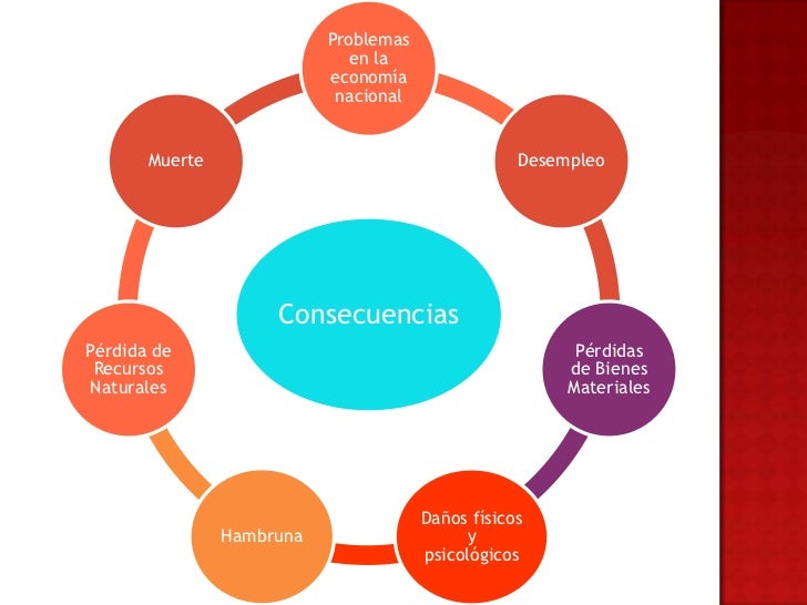 Desastres naturales