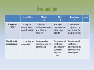 Evaluación