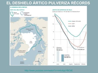 EL DESHIELO ÁRTICO PULVERIZA RÉCORDS




       http://www.youtube.com/watch?v=m4vXppYBCbE
 