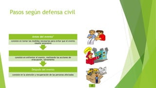 Pasos según defensa civil 
Antes del evento" 
consiste en tomar las medidas necesarias para evitar que el evento 
resulte sorpresivo 
consiste en enfrentar el evento, realizando las acciones de 
evacuación, salvamento 
Después del evento 
consiste en la atención y recuperación de las personas afectadas 
