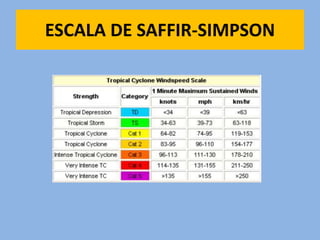 ESCALA DE SAFFIR-SIMPSON
 