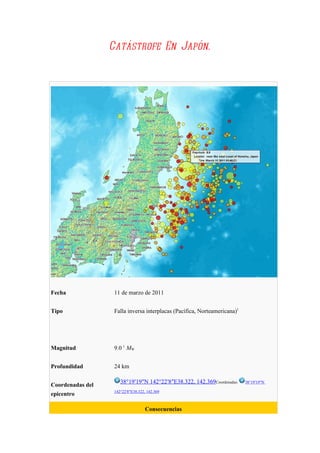 Catástrofe En Japón.




Fecha              11 de marzo de 2011


Tipo               Falla inversa interplacas (Pacífica, Norteamericana)1




Magnitud           9.0 1 MW


Profundidad        24 km

                      38°19′19″N 142°22′8″E38.322, 142.369Coordenadas:     38°19′19″N
Coordenadas del
                   142°22′8″E38.322, 142.369
epicentro

                                    Consecuencias
 