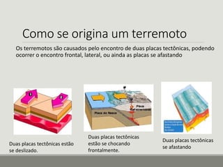 Como se origina um terremoto 
Os terremotos são causados pelo encontro de duas placas tectônicas, podendo 
ocorrer o encontro frontal, lateral, ou ainda as placas se afastando 
Duas placas tectônicas estão 
se deslizado. 
Duas placas tectônicas 
estão se chocando 
frontalmente. 
Duas placas tectônicas 
se afastando 
 