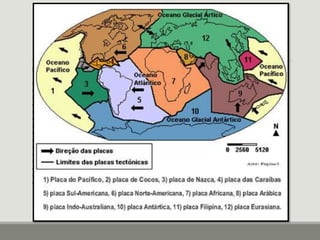 Principais placas tectônicas: 
- Placa Africana 
- Placa Antártida 
- Placa da Arábia 
- Placa Australiana 
- Placa das Caraíbas 
- Placa de Cocos 
- Placa Euroasiática 
- Placa das Filipinas 
- Placa Indiana 
- Placa Juan de Fuca 
- Placa de Nazca 
- Placa Norte-americana 
- Placa do Pacífico 
- Placa de Scotia 
- Placa Sul-americana 
 