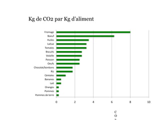 CO2 = CO2 équivalent<br />Wallén, Brandt et al. 2004<br />