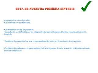 ESTA ES NUESTRA PRIMERA SINTESIS
•Los derechos son universales.
•Los deberes son contextuales.
•Los derechos son de las personas.
•Los deberes son definidos por los integrantes de las instituciones. (familia, escuela, club infantil,
hospital)
•Establecer los derechos fue una responsabilidad de todos los firmantes de la convención.
•Establecer los deberes es responsabilidad de los integrantes de cada una de las instituciones donde
éstos se establezcan.
 
