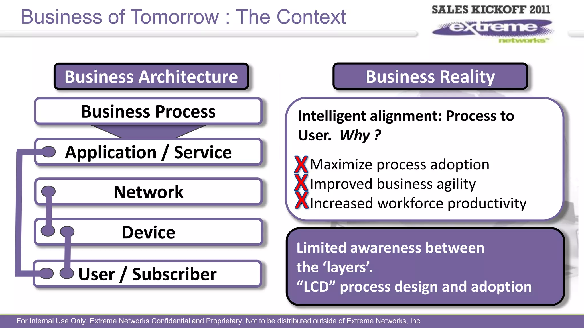Extreme InnovationModularity in the OS : ExtremeXOS