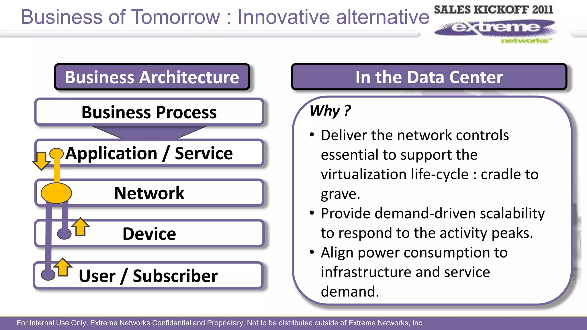 Powerful resiliency.Aspirational(High value)Multiprotocol complexity