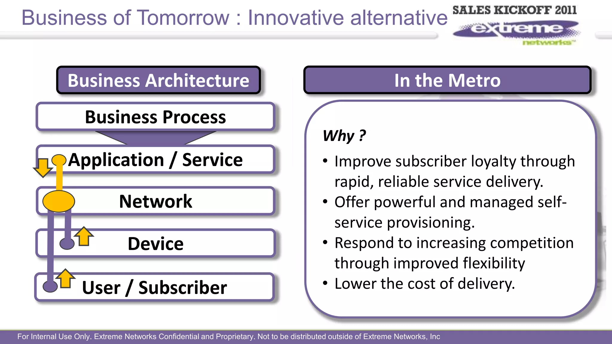 Management by user calls