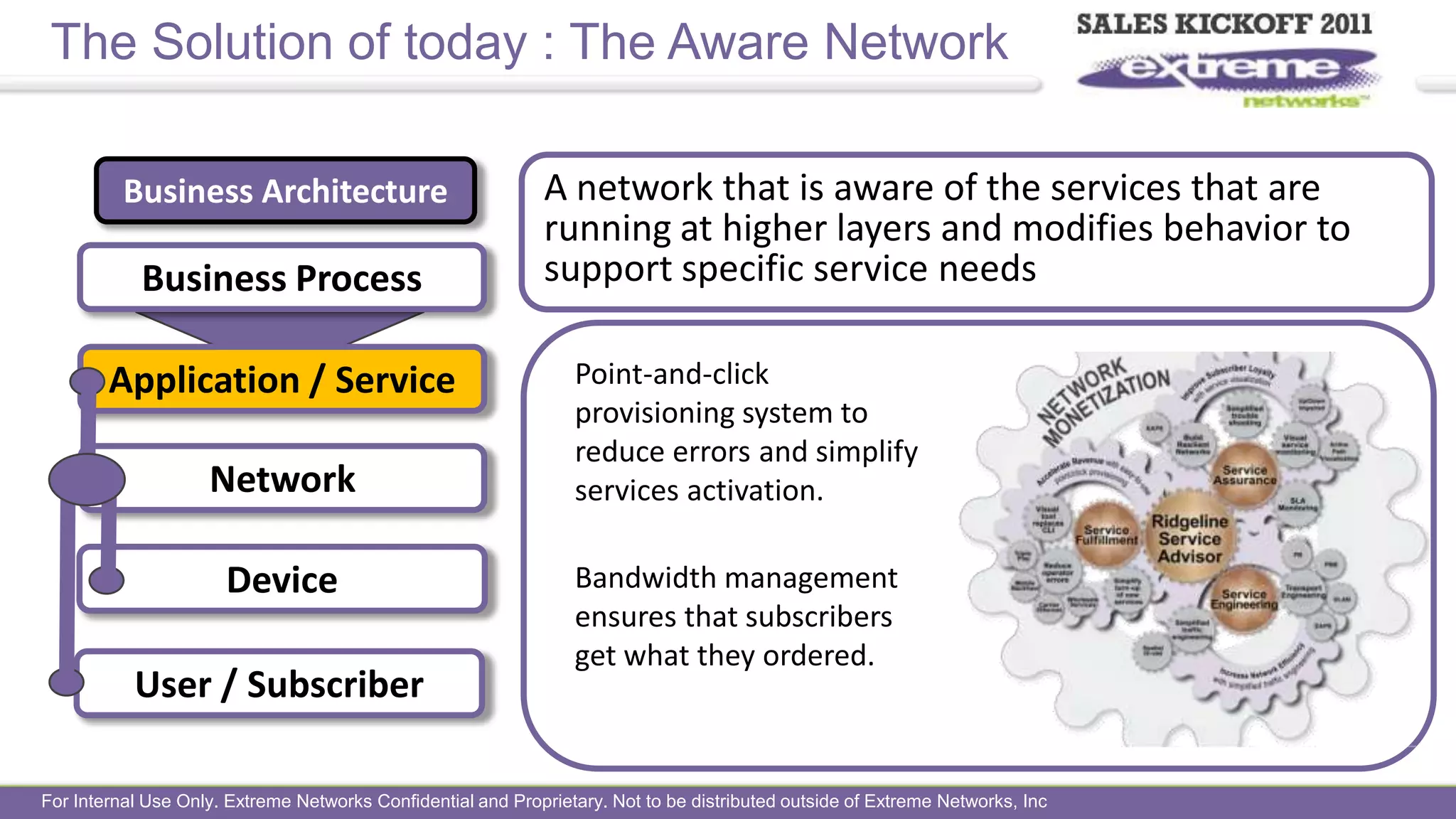 Rapid ASP decay, but complexity returned