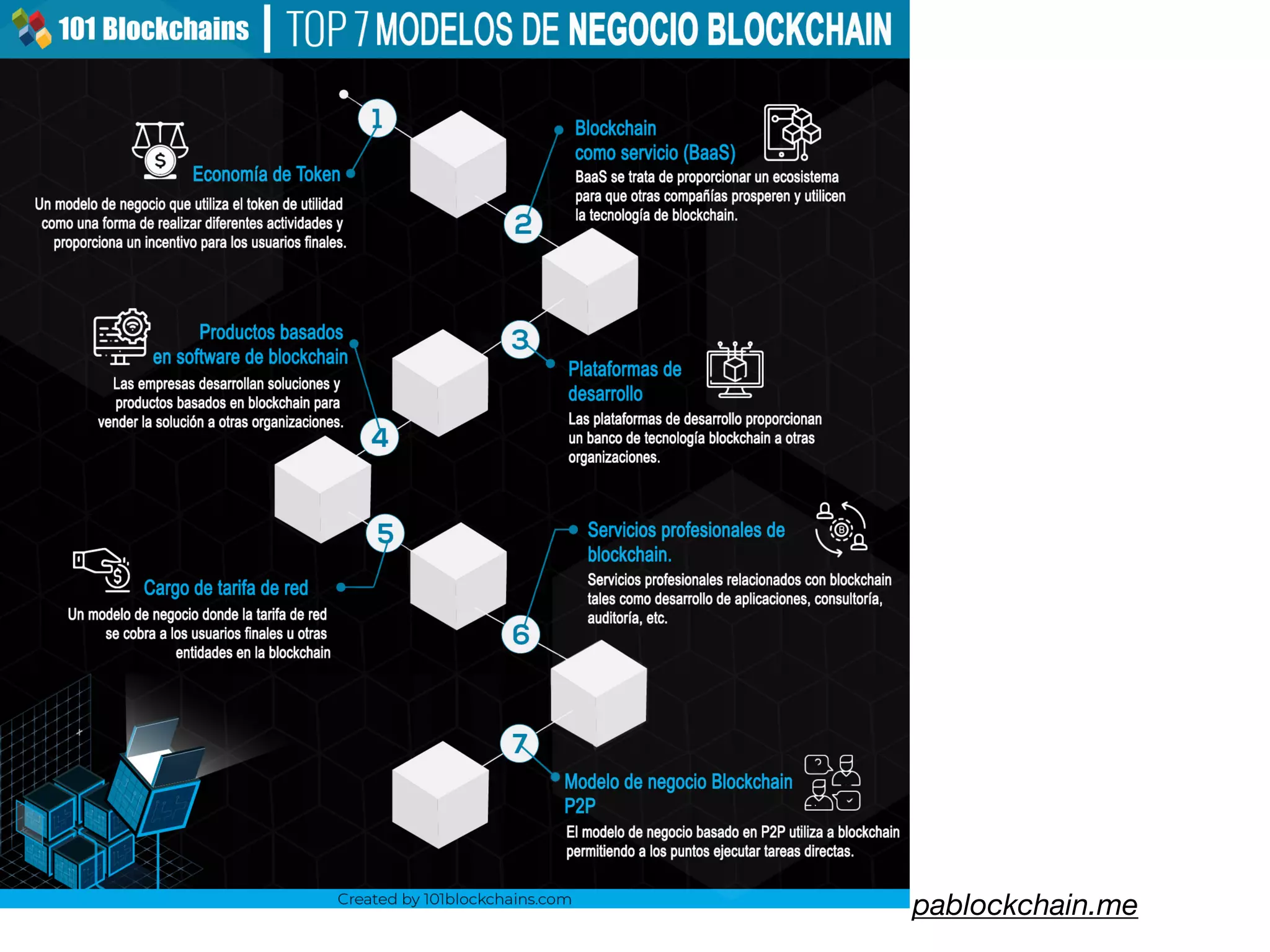 Blockchain: ¿ Para Qué ?
pablockchain.me