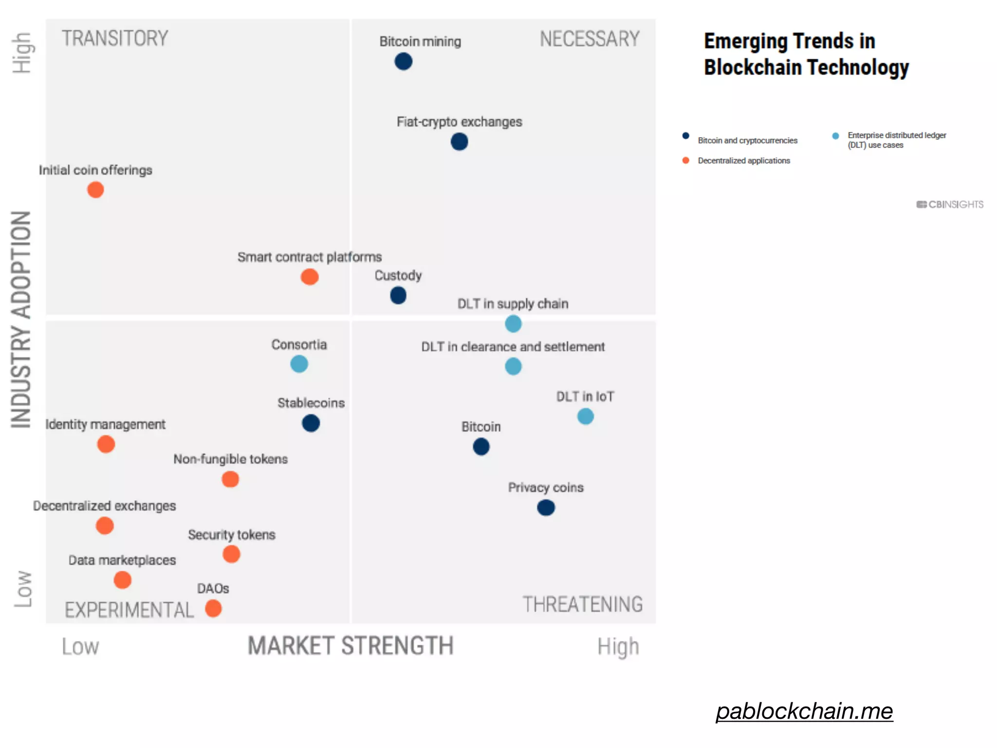 Blockchain: ¿ Para Qué ?
pablockchain.me