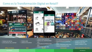 11 © 2015 CA. ALL RIGHTS RESERVED.
• TIENDAS DE RETAIL
• CATALOGO & CALL CENTER
• TIENDA WEB
• CANALES AFILIADOS
• TIENDA PARA MOVILES
• PERFILE DE COMPRADORES
APIs
• CATALOGO DE PRODUCTOS
APIs
• PERSISTENT CART APIs
• EN-TIENDA/PROXIMIDAD APIs
• INVENTARIADO/LOGISTICA
APIs
• PERFIL PERSONALIZADO APIs
• PAGOS AVANZADOS APIs
• LOYALTY PARTNER APIs
• MARKETPLACE APIs
• SMART PRODUCT APIs
Offline / In-Person Web Móviles Omnicanales
Como es la Transformación Digital en Retail?
Baja Madurez Alta Madurez
Nuevos Mercados/ Open Data
 
