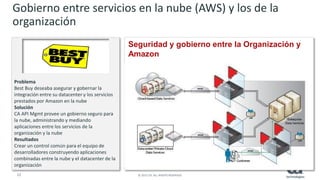 12 © 2015 CA. ALL RIGHTS RESERVED.
Problema
Best Buy deseaba asegurar y gobernar la
integración entre su datacenter y los servicios
prestados por Amazon en la nube
Solución
CA API Mgmt provee un gobierno seguro para
la nube, administrando y mediando
aplicaciones entre los servicios de la
organización y la nube
Resultados
Crear un control común para el equipo de
desarrolladores construyendo aplicaciones
combinadas entre la nube y el datacenter de la
organización
Gobierno entre servicios en la nube (AWS) y los de la
organización
Seguridad y gobierno entre la Organización y
Amazon
 