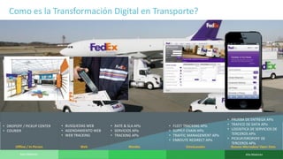 13 © 2015 CA. ALL RIGHTS RESERVED.
• DROPOFF / PICKUP CENTER
• COURIER
• BUSQUEDAS WEB
• AGENDAMIENTO WEB
• WEB TRACKING
• RATE & SLA APIs
• SERVICIOS APIs
• TRACKING APIs
• FLEET TRACKING APIs
• SUPPLY CHAIN APIs
• TRAFFIC MANAGEMENT APIs
• ENROUTE REDIRECT APIs
• PRUEBA DE ENTREGA APIs
• TRAFICO DE DATA APIs
• LOGISITICA DE SERVICIOS DE
TERCEROS APIs
• PICKUP/DROPOFF DE
TERCEROS APIs
Offline / In-Person Web Moviles Omnicanales
Como es la Transformación Digital en Transporte?
Baja Madurez Alta Madurez
Nuevos Mercados/ Open Data
 