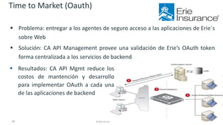 18 © 2015 CA. ALL RIGHTS RESERVED.
Time to Market (Oauth)
 Problema: entregar a los agentes de seguro acceso a las aplicaciones de Erie´s
sobre Web
 Solución: CA API Management provee una validación de Erie’s OAuth token
forma centralizada a los servicios de backend
 Resultados: CA API Mgmt reduce los
costos de mantención y desarrollo
para implementar OAuth a cada una
de las aplicaciones de backend
 