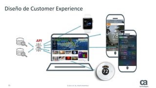 25 © 2015 CA. ALL RIGHTS RESERVED.
Diseño de Customer Experience
API
 