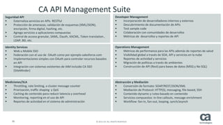 36 © 2015 CA. ALL RIGHTS RESERVED.
CA API Management Suite
Conecta de manera segura la organización a aplicaciones
móviles, nube y comunidades desarrolladores a través de APIs
Seguridad API
 Externaliza servicios en APIs RESTful
 Protección de amenazas, validación de esquemas (XML/JSON),
encripción, firma digital, hashing, etc.
 Agrega servicios a aplicaciones compuestas
 Control de acceso granular, SAML, Oauth, XACML, Token translation ,
LDAP, BD, etc.
Developer Management
 Incorporación de desarrolladores internos y externos
 Descubrimiento de documentación de APIs
 Test sample code
 Colaboración con comunidades de desarrollos
 Métricas de desarrollos y reportes de API
Identity Services
 Web u Mobile SSO
 Federación con el uso de OAuth como por ejemplo salesforce.com
 Implementaciones simples con OAuth para controlar recursos basados
en API
 Integración con sistemas existentes de IAM incluido CA SSO
(SiteMinder)
Operations Management
 Métricas de performance para las APIs además de reportes de salud
 Visibilidad global a través de SOA, API y servicios en la nube
 Reportes de actividad y servicios
 Migración de políticas a través de ambientes
 Construcción de API (Rest) para bases de datos (MSQ y No SQL)
Mediciones/SLA
 Throttling, rate limiting, x-cluster message counter
 Priorización, traffic shaping y QoS
 Caching de contenido para reducir latencia y overhead
 Monitoring, reporting en el uso de API
 Reportes de actividad en el sistema de administración
Abstracción y Mediación
 Conversión de formato: SOAP/REST/JSON/XML
 Mediación de Protocol: HTTP(S), messaging, file-based, SSH
 Contenido dynamic y ruteo basado en contenido
 Servicios compuestos: in-line callouts, message enrichment
 Workflow: fan-in, fan-out, looping, synch/asynch
 