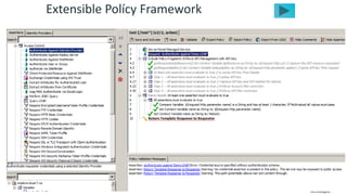 41 © 2015 CA. ALL RIGHTS RESERVED.
Extensible Polícy Framework
 