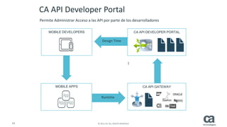 43 © 2015 CA. ALL RIGHTS RESERVED.
CA API Developer Portal
CA API GATEWAY
…
MOBILE DEVELOPERS
MOBILE APPS
CA API DEVELOPER PORTAL
API API API
API
Design Time
Runtime
Permite Administrar Acceso a las API por parte de los desarrolladores
 
