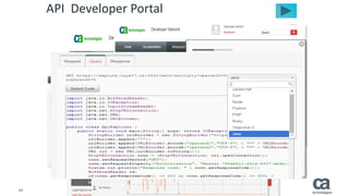 44 © 2015 CA. ALL RIGHTS RESERVED.
API Developer Portal
 