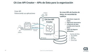 47 © 2015 CA. ALL RIGHTS RESERVED.
CA Live API Creator – APIs de Data para la organización
Crear API
Potenciando sus aplicaciones Uniform
Data
APIs
Se crean APIs de fuentes de
datos, sin necesidad de
codificar
Fuentes de Data
• SQL RDBMS
• NoSQL
• REST APIs
• Cloud SaaS
✓ GUI-driven mapeo de
tablas
✓ Paginación Automatica
✓ Integración de data
cruzada entre base de
datos
✓ Logica de Negocio
declarativaAPI
Owner
CA Live API
Creator
Browse data
instantly
Configure API
API Server
Data Explorer
API Creator
Execute Logic
 