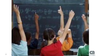 53 © 2015 CA. ALL RIGHTS RESERVED.
 