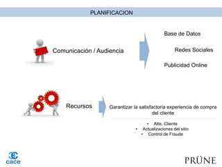 PLANIFICACION
Comunicación / Audiencia
Base de Datos
Redes Sociales
Publicidad Online
Garantizar la satisfactoria experiencia de compra
del cliente
Recursos
• Atte. Cliente
• Actualizaciones del sitio
• Control de Fraude