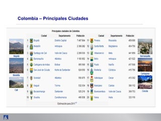 Colombia – Principales Ciudades
 