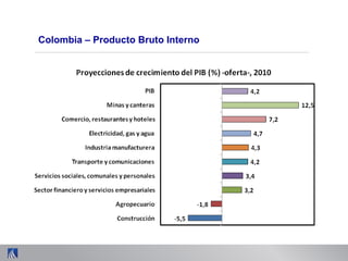 Colombia – Producto Bruto Interno
 