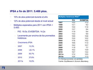 IPSA a fin de 2011: 5.400 ptos.
> 10% de alza potencial durante el año
> 12% de alza potencial desde el nivel actual
> Múltiplos esperados para 2011 con IPSA =
5.400:
- P/E: 19.5x; EV/EBITDA: 14.2x
- Levemente por encima de los promedios
históricos
- Crecimiento IPSA
- 2007 13,3%
- 2008 -22,1%
- 2009 50,7%
- 2010 37,6%
- 2011e 10,0%
Múltiplos históricos IPSA(1)
P/U EV/EBITDA
1997 15.2 11.2
1998 12.1 9.2
1999 15.0 11.6
2000 13.7 9.4
2001 11.9 9.4
2002 13.2 9.0
2003 18.8 10.6
2004 15.5 10.2
2005 17.6 10.2
2006 18.8 11.0
2007 19.2 10.7
2008 11.9 7.7
2009 16.2 13.9
2010 19.7 13.4
2011e 17.2 12.5
2012e 15.4 11.2
(1): Excluye acciones con pérdidas
Fuente: CorpResearch, Econom, Bloomberg
 
