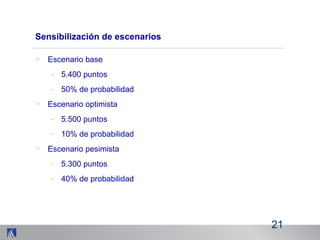 Sensibilización de escenarios
> Escenario base
- 5.400 puntos
- 50% de probabilidad
> Escenario optimista
- 5.500 puntos
- 10% de probabilidad
> Escenario pesimista
- 5.300 puntos
- 40% de probabilidad
21
 