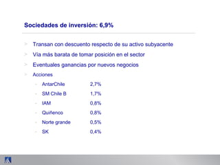 Sociedades de inversión: 6,9%
> Transan con descuento respecto de su activo subyacente
> Vía más barata de tomar posición en el sector
> Eventuales ganancias por nuevos negocios
> Acciones
- AntarChile 2,7%
- SM Chile B 1,7%
- IAM 0,8%
- Quiñenco 0,8%
- Norte grande 0,5%
- SK 0,4%
 