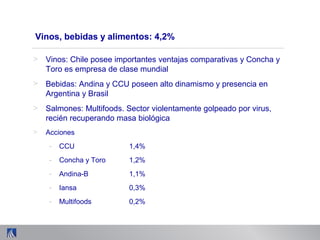 Vinos, bebidas y alimentos: 4,2%
> Vinos: Chile posee importantes ventajas comparativas y Concha y
Toro es empresa de clase mundial
> Bebidas: Andina y CCU poseen alto dinamismo y presencia en
Argentina y Brasil
> Salmones: Multifoods. Sector violentamente golpeado por virus,
recién recuperando masa biológica
> Acciones
- CCU 1,4%
- Concha y Toro 1,2%
- Andina-B 1,1%
- Iansa 0,3%
- Multifoods 0,2%
 