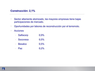 Construcción: 2,1%
> Sector altamente atomizado, las mayores empresas tiene bajas
participaciones de mercado.
> Oportunidades por labores de reconstrucción por el terremoto.
> Acciones
- Salfacorp 0,9%
- Socovesa 0,5%
- Besalco 0,5%
- Paz 0,2%
 