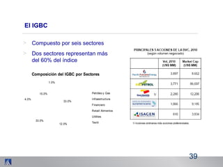 El IGBC
> Compuesto por seis sectores
> Dos sectores representan más
del 60% del índice
39
33.0%
12.0%
33.0%
4.0%
15.0%
1.0%
Composición del IGBC por Sectores
Petróleo y Gas
Infraestructura
Financiero
Retail/ Alimentos
Utilities
Textil
 