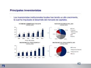 Principales inversionistas
> Los inversionistas institucionales locales han tenido un alto crecimiento,
lo cual ha impulsado el desarrollo del mercado de capitales.
40
 