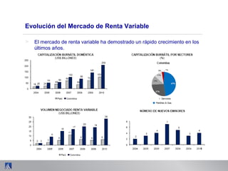 Evolución del Mercado de Renta Variable
> El mercado de renta variable ha demostrado un rápido crecimiento en los
últimos años.
 