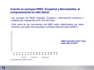 > Las acciones de Pacific Rubiales, Ecopetrol y Bancolombia (ordinaria y
preferencial), representan el 54,15% del índice.
> Gran parte de los movimientos del IGBC están determinados por estas
acciones, que están más expuestas a choques internacionales (ADR’s).
Fuente: Bloomberg, cálculos Serfinco
IGBC promedio móvil 7 días
Base 100= 3/1/2011
86
88
90
92
94
96
98
100
102
104
03-ene
10-ene
17-ene
24-ene
31-ene
07-feb
14-feb
21-feb
28-feb
07-mar
14-mar
21-mar
28-mar
04-abr
11-abr
18-abrIGBC Index IGBC Mayores IGBC Menores
Cuando se excluyen PREC, Ecopetrol y Bancolombia, el
comportamiento ha sido lateral
 