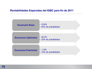 Rentabilidades Esperadas del IGBC para fin de 2011
 