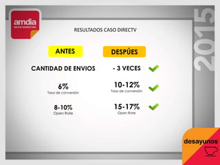 ANTES DESPÚES
8-10%
Open Rate
15-17%
Open Rate
CANTIDAD DE ENVIOS - 3 VECES
6%
Tasa de conversión
10-12%
Tasa de conversión
RESULTADOS CASO DIRECTV
 