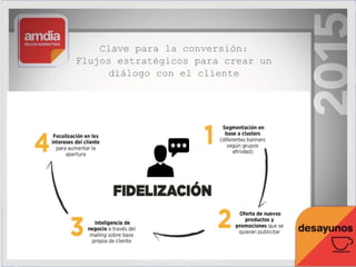 Clave para la conversión:
Flujos estratégicos para crear un
diálogo con el cliente
 