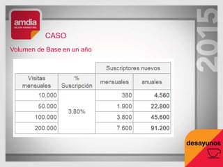 CASO
Volumen de Base en un año
 