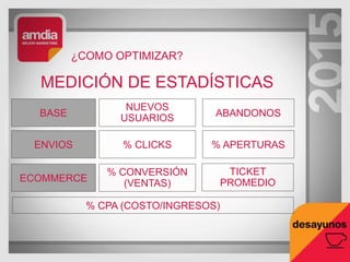 ¿COMO OPTIMIZAR?
MEDICIÓN DE ESTADÍSTICAS
ABANDONOS
% CONVERSIÓN
(VENTAS)
NUEVOS
USUARIOS
% APERTURAS% CLICKS
TICKET
PROMEDIOECOMMERCE
BASE
ENVIOS
% CPA (COSTO/INGRESOS)
 