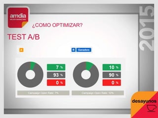 ¿COMO OPTIMIZAR?
TEST A/B
 