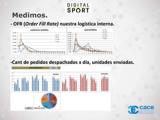 Medimos.
- OFR (Order Fill Rate) nuestra logística interna.
-Cant de pedidos despachados x día, unidades enviadas.
 