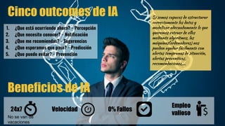 Cinco outcomes de IA
1. ¿Que está ocurriendo ahora? - Percepción
2. ¿Que necesito conocer? - Notificación
3. ¿Que me recomiendas? - Sugerencias
4. ¿Que esperamos que pase? - Predicción
5. ¿Que puedo evitar? - Prevención
Beneficios de IA
24x7 Velocidad 0% Fallos
Empleo
valioso
Si somos capaces de estructurar
correctamente los datos y
modelizar adecuadamente lo que
queremos extraer de ellos
mediante algoritmos, las
máquinas(ordenadores) nos
pueden ayudar fácilmente con
alertas tempranas de situación,
alertas preventivas,
recomendaciones,...
No se van de
vacaciones
 